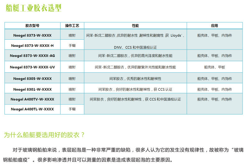 船艇工業膠衣選型