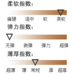 風扇降溫服的性能