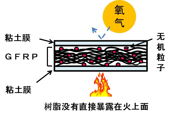 EXVIEW的構造