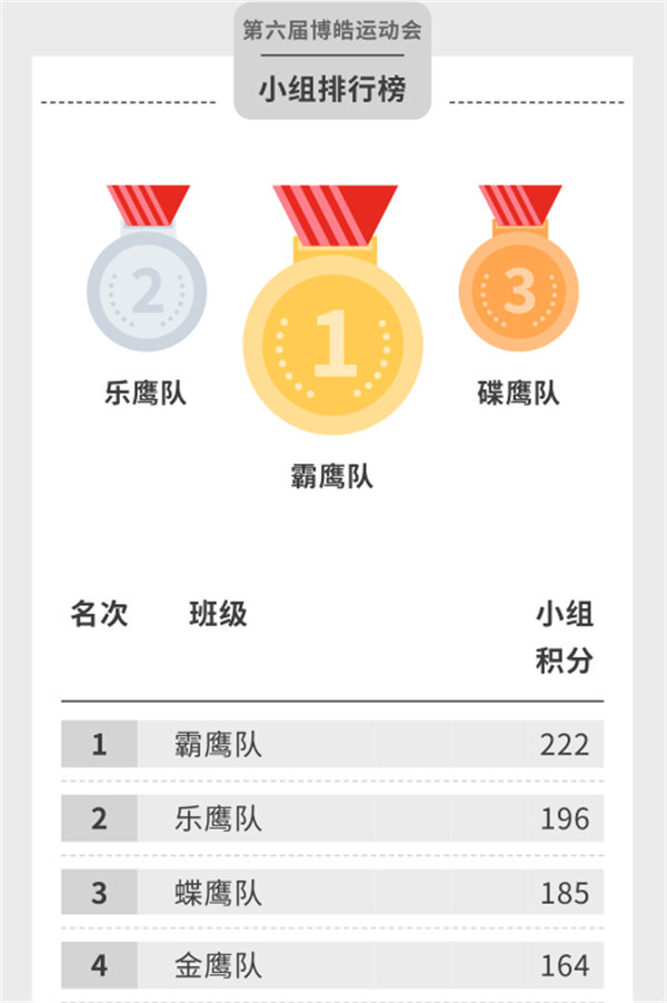 運動與激情碰撞，健康與快樂共享—廣東博皓第六屆運動會（二）        -14